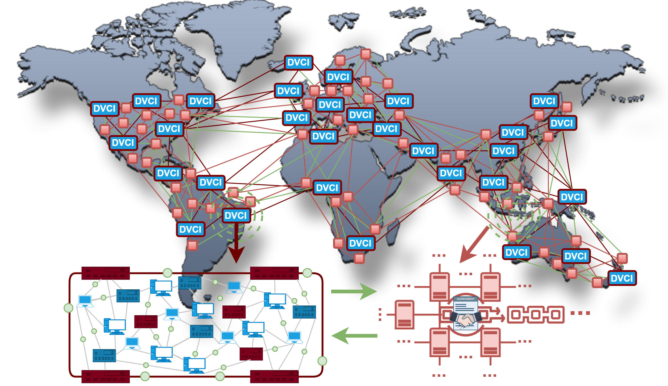 Logos Netzwerk Base