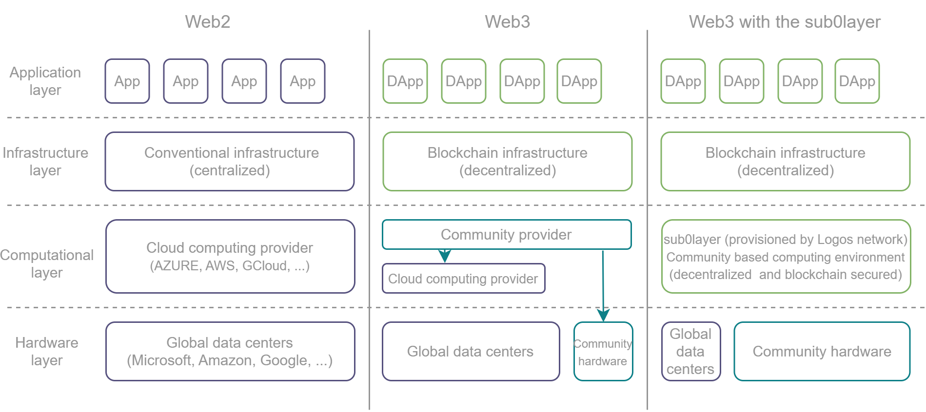 Blockchain history